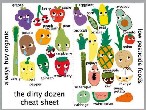 The celery is so sad!